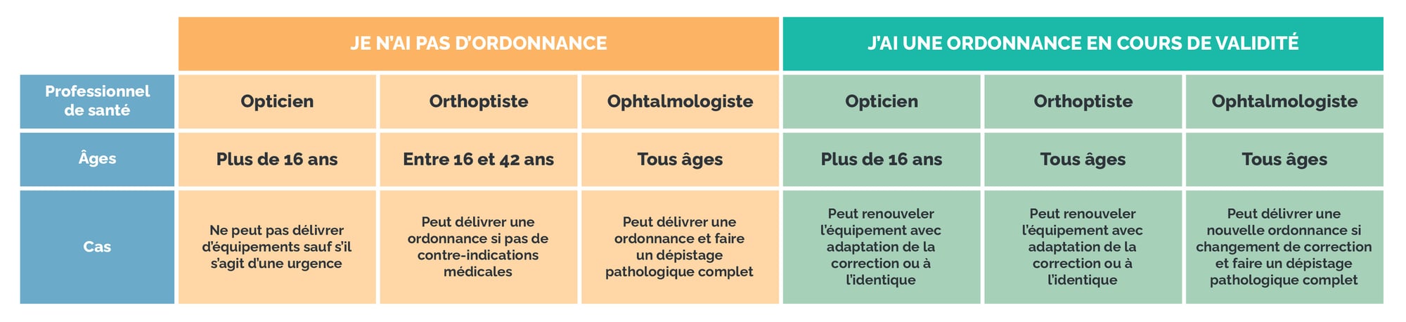 OrdonnanceOuPasOrdonnance