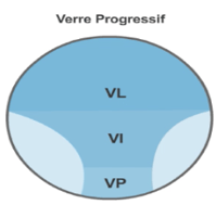Verre progressif